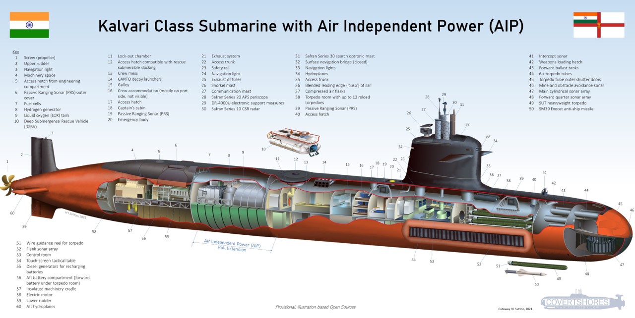 Kalvari-Class Sub (C)